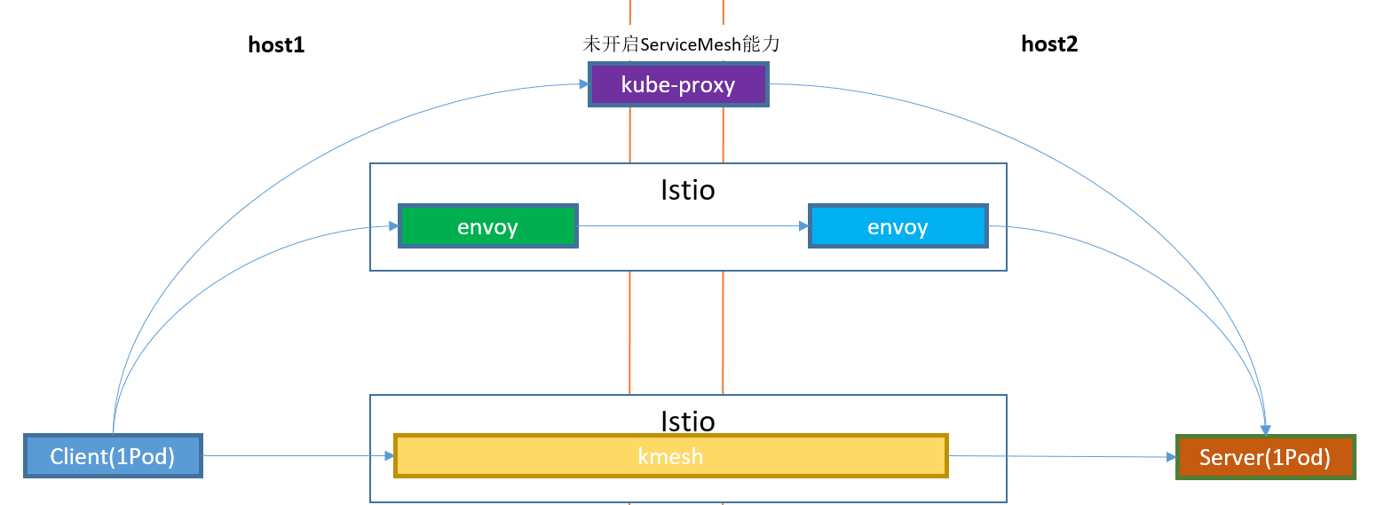 perf_network